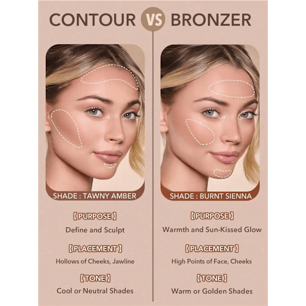 Bronzer Sun Beam Golden Sun SHEGLAM