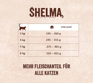 Nassfutter Katze Megapack (40x85 g) Shelma