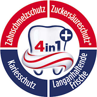 Zahnpasta Kariesschutz Signal