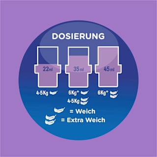 Weichspüler Traumfrisch 45 WL Softlan