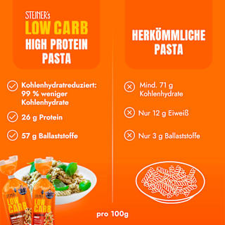 Nudeln, LOWer Carb High Protein Fusilli Steiner‘s