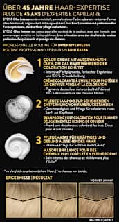Haarfarbe 10_50 helles Aschblond Syoss Oleo Intense
