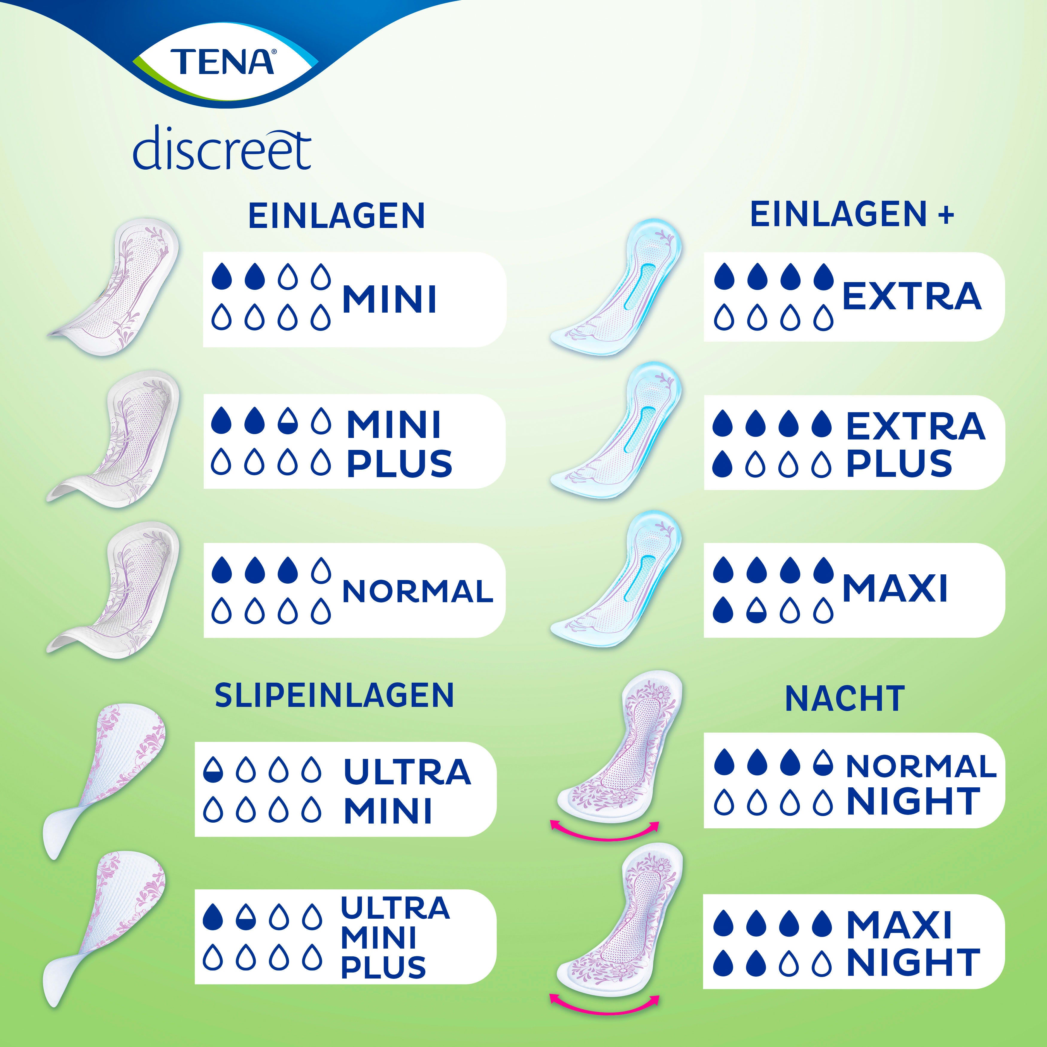 TENA None Media 3