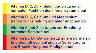 A-Z Tabletten tetesept