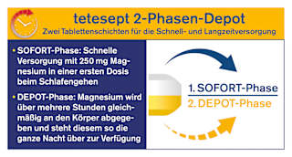 Magnesium Tabletten Nacht 30 St tetesept