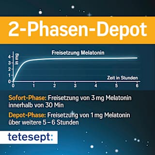 Melatonin 2 Phasen Depot 4mg tetesept