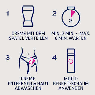 Intimbereich Set, Enthaarungscreme & Multi-Benefit-Schaum (2x50 ml) Veet